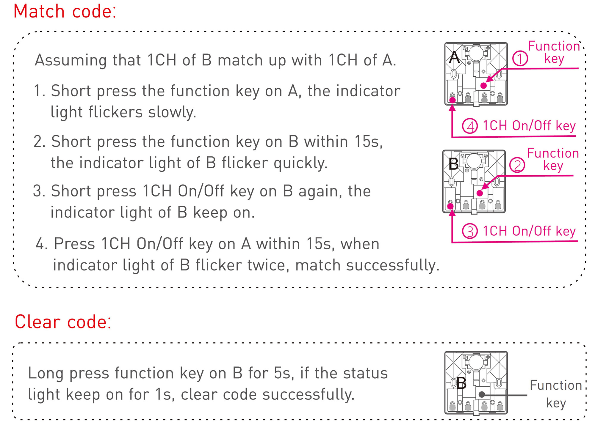 Wireless Push switch 2 channel , 3Vdc battery, RF2.4GHz protocol, Programmable keys, Switch Dimming, IP20. PS-RF02B  LTECH Touch Panel